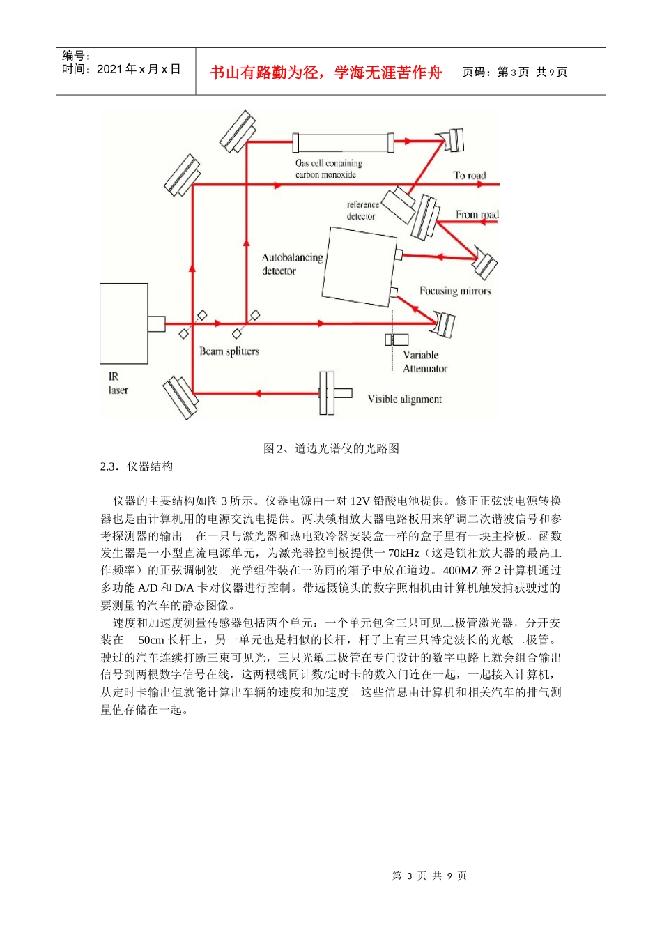 用于遥感机动车排放的近红外可调谐二极管激光光谱仪_第3页