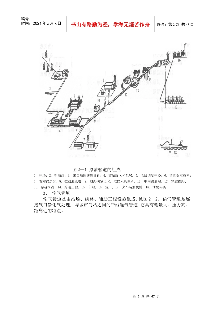 第二章压力管道构成_第2页