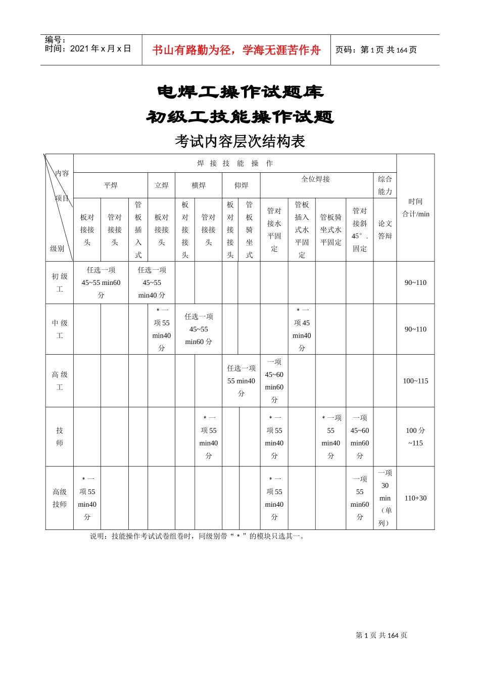 电焊工培训讲义_第1页