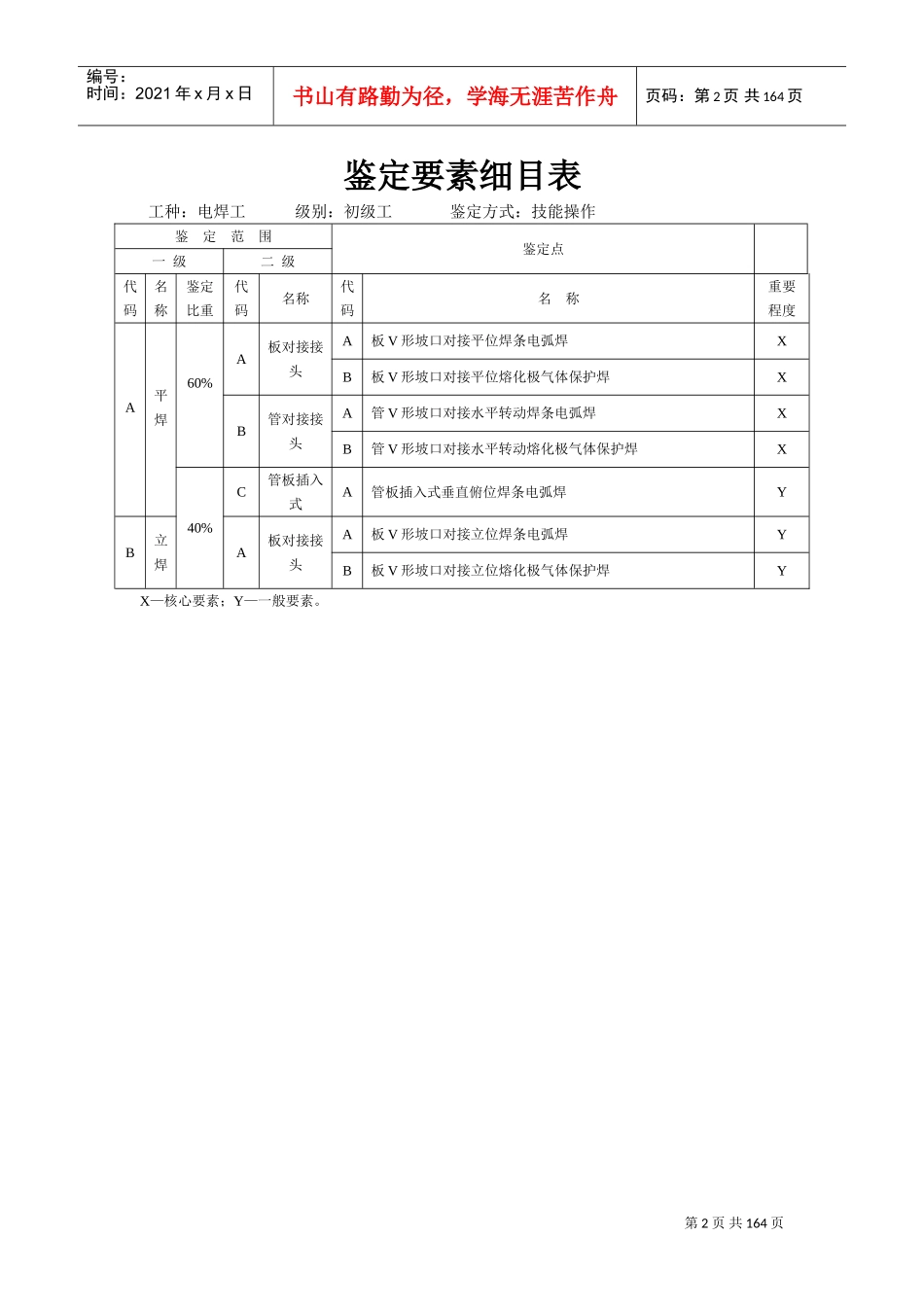 电焊工培训讲义_第2页