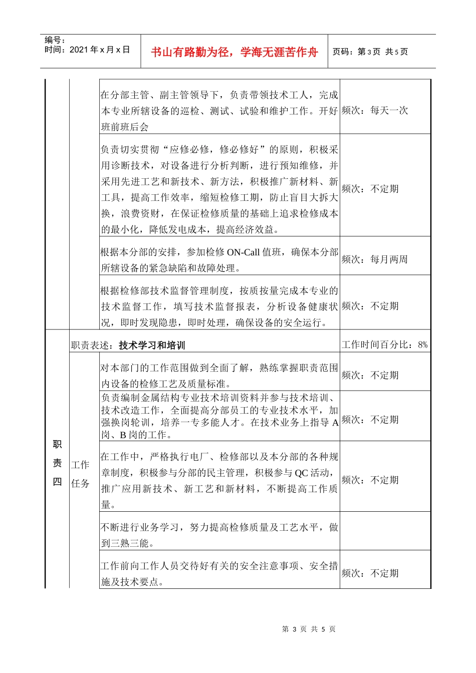 职务说明书-金属结构专责_第3页