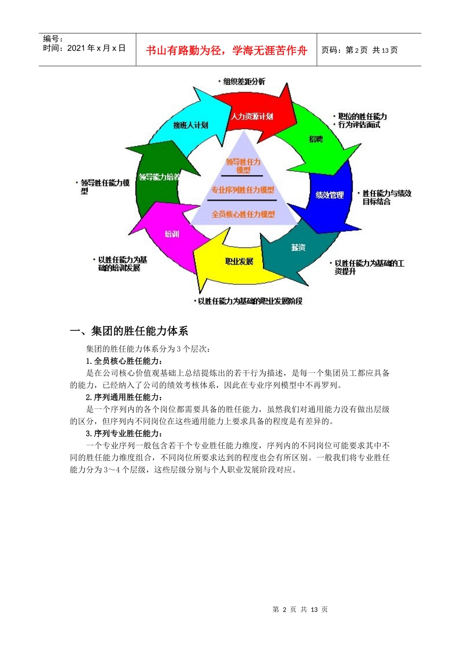 某集团员工胜任能力体系_第2页