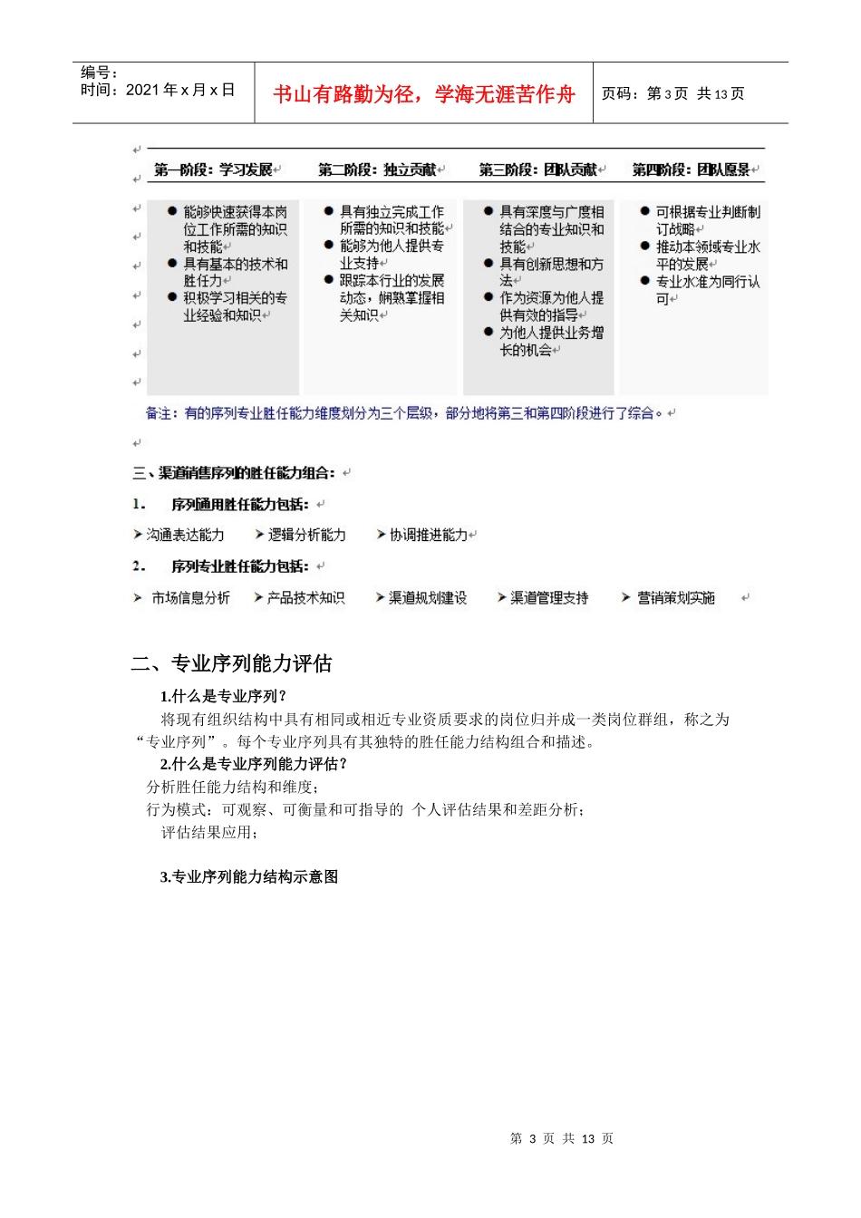 某集团员工胜任能力体系_第3页