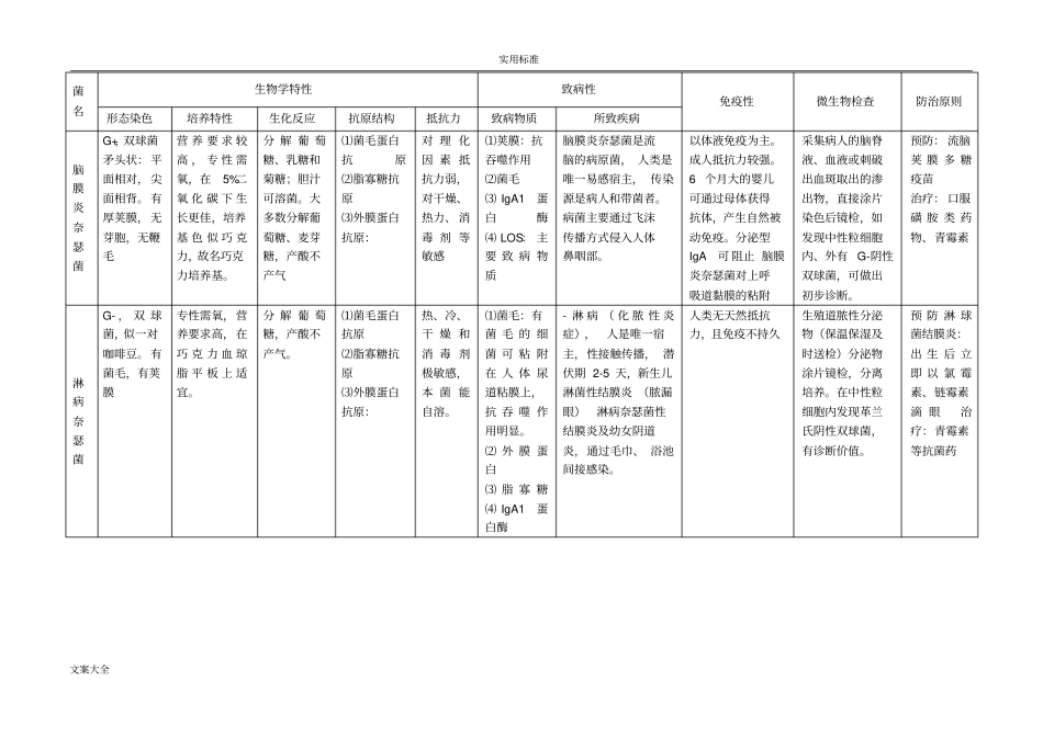 微生物细菌总结材料表格_第2页