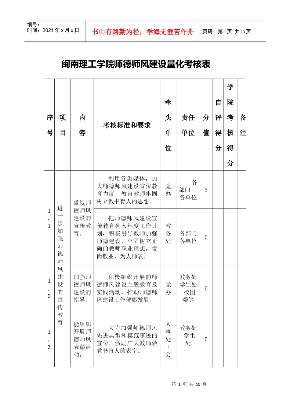 闽南理工学院师德师风建设量化考核表_第1页