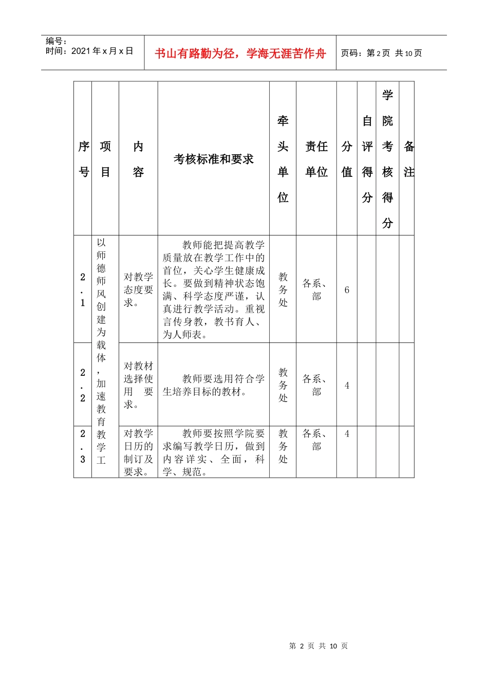 闽南理工学院师德师风建设量化考核表_第2页