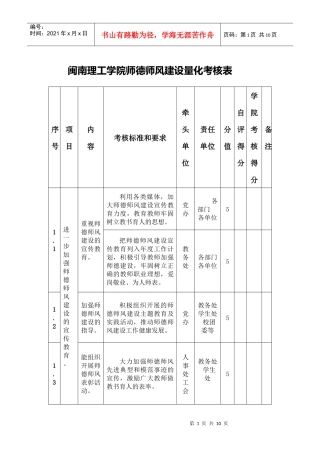闽南理工学院师德师风建设量化考核表