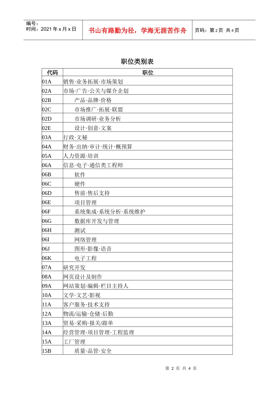 表二招聘单位人才需求表_第2页