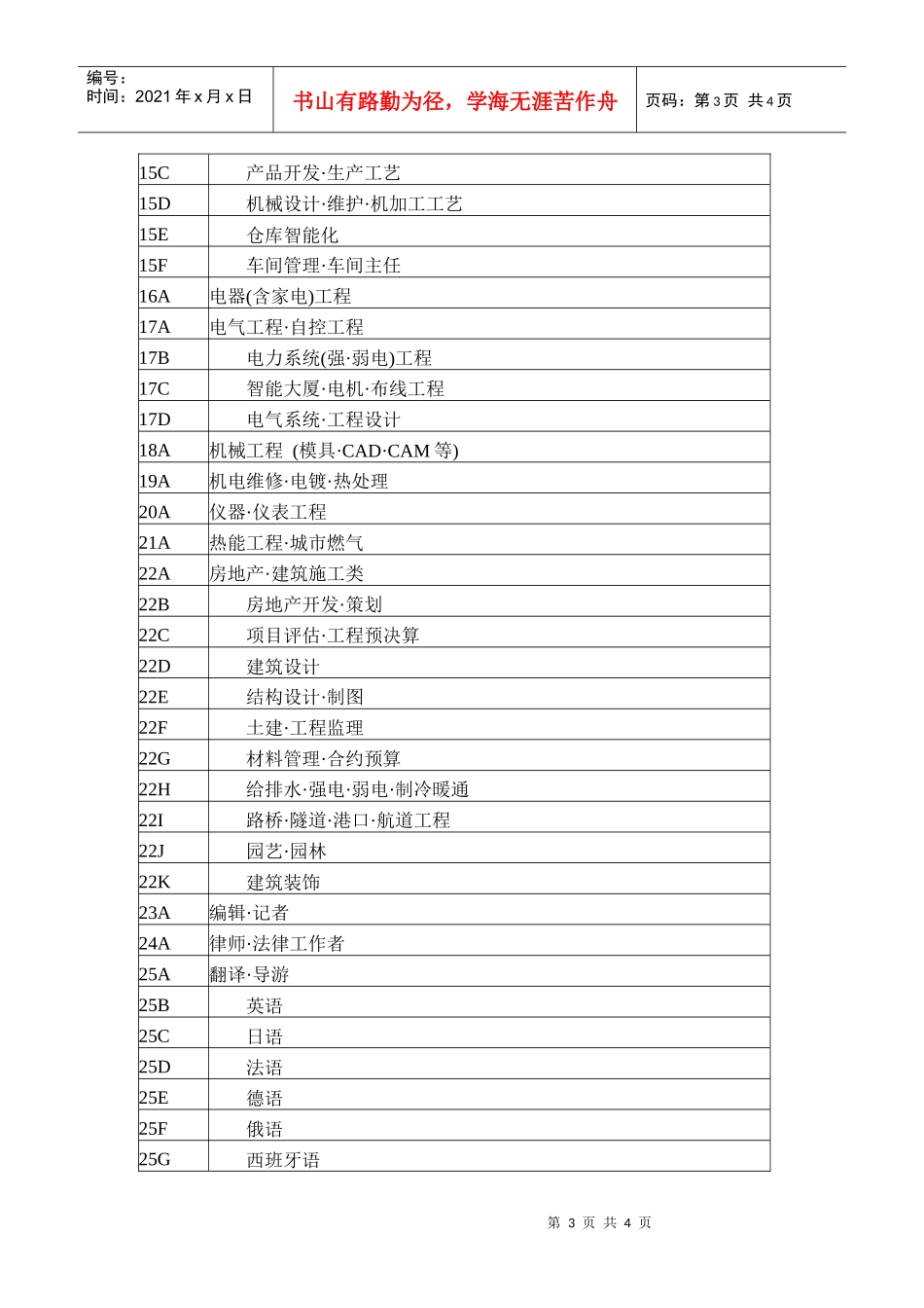 表二招聘单位人才需求表_第3页