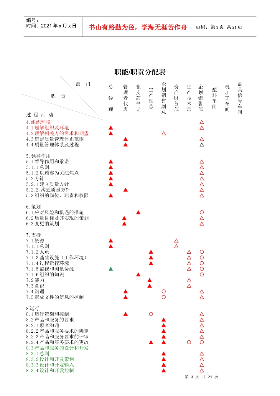 某公司岗位职责概论_第3页