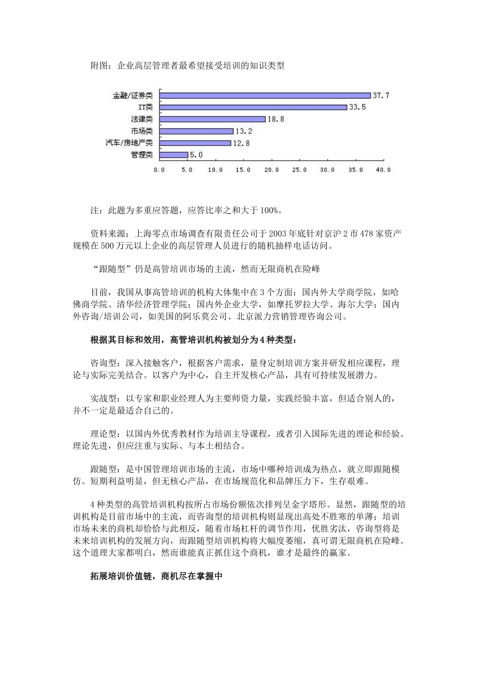 某月份人力资源会刊_第3页