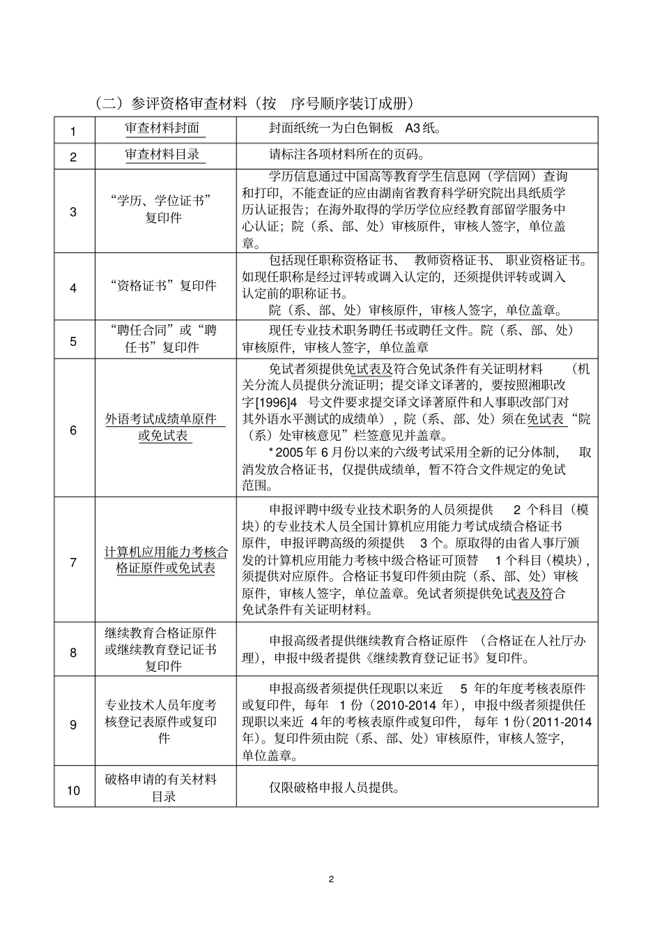 1、高校职称评审材料申报要求_第2页