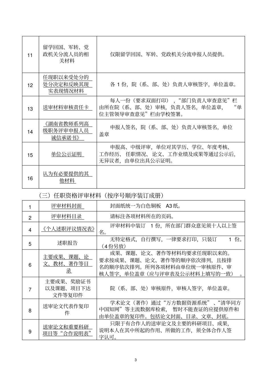 1、高校职称评审材料申报要求_第3页