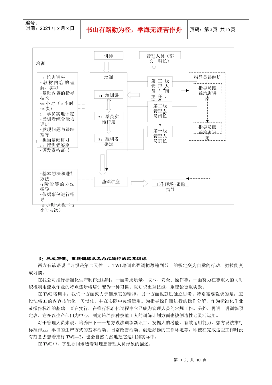 某汽车公司的TWI培训_第3页