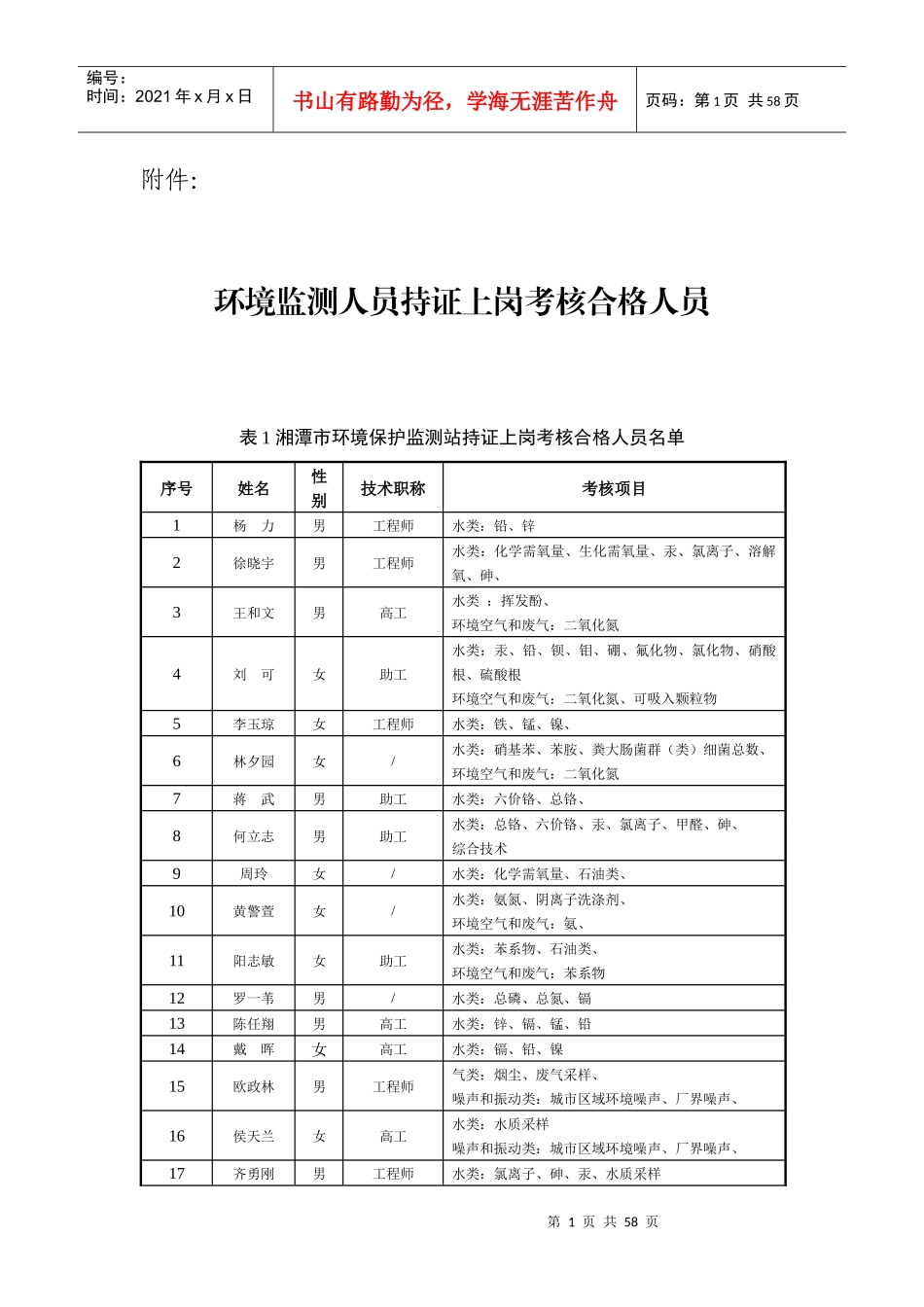 湖南省XXXX年环境监测人员持证上岗考核合格人员_第1页