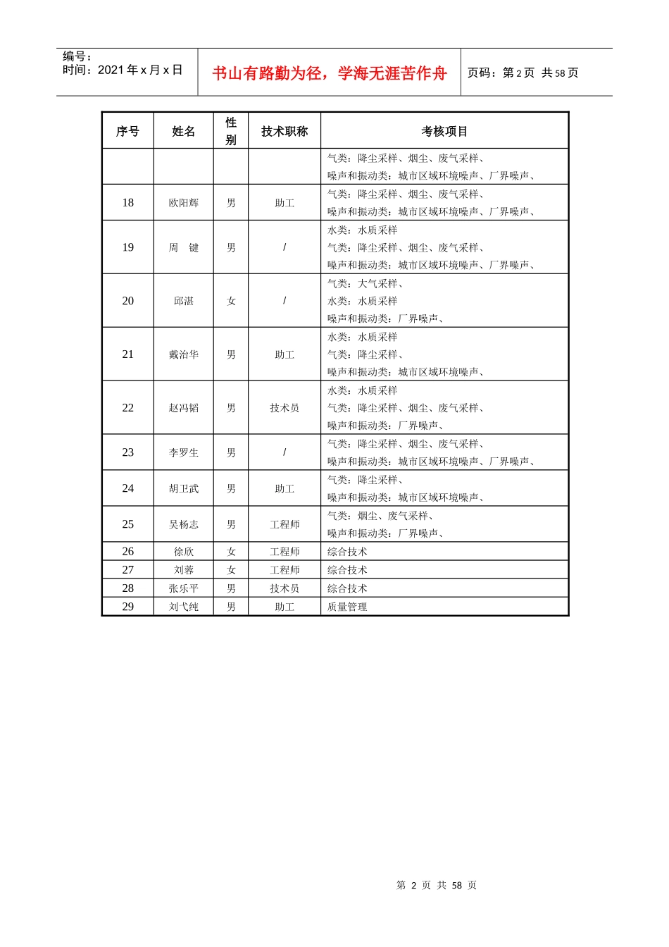 湖南省XXXX年环境监测人员持证上岗考核合格人员_第2页