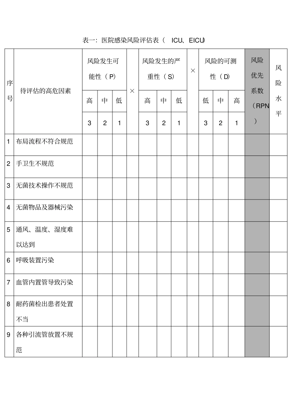 医院感染风险评估表使用说明_第2页