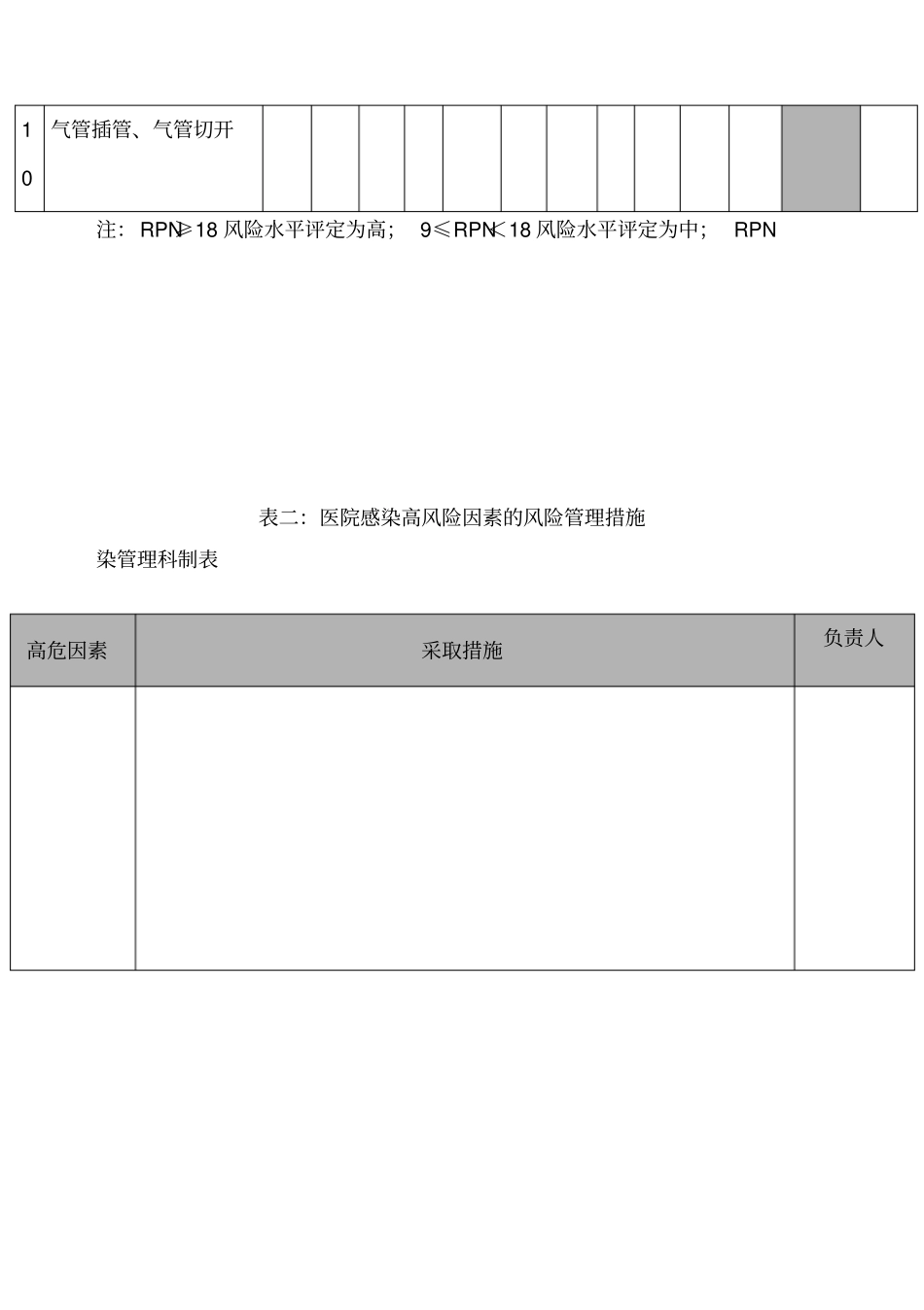 医院感染风险评估表使用说明_第3页