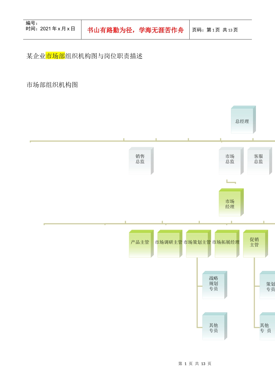 某企业市场部组织机构图与岗位职责描述_第1页