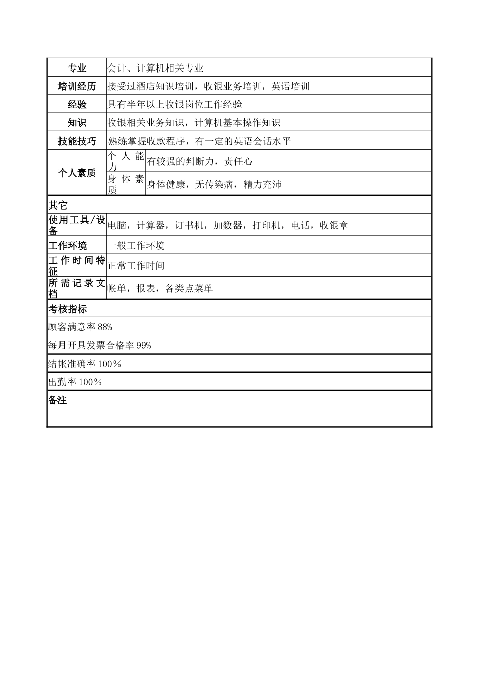 餐厅收银员岗位说明书_第2页