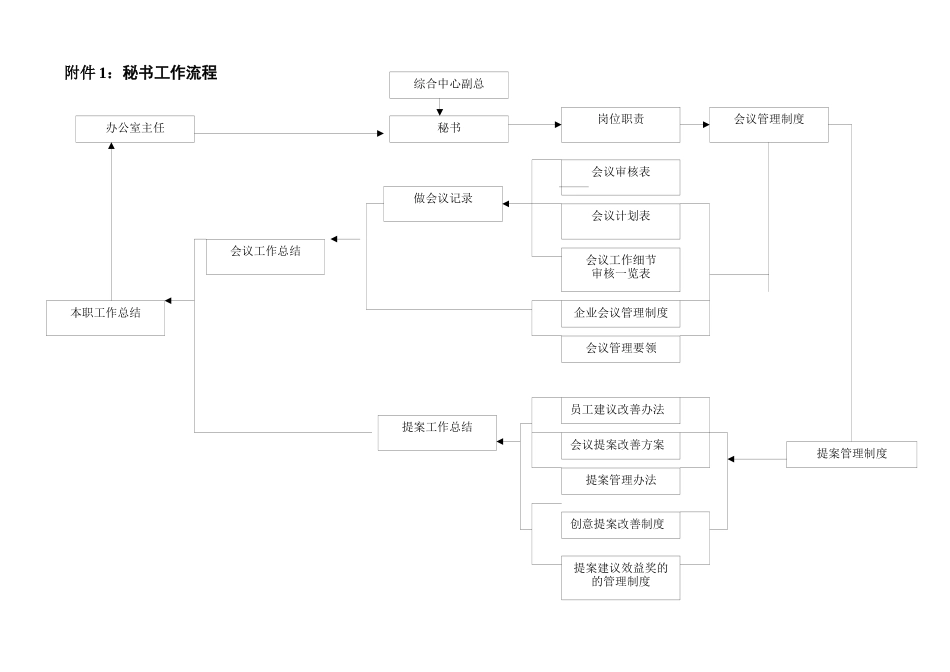 秘书工作细则_第2页
