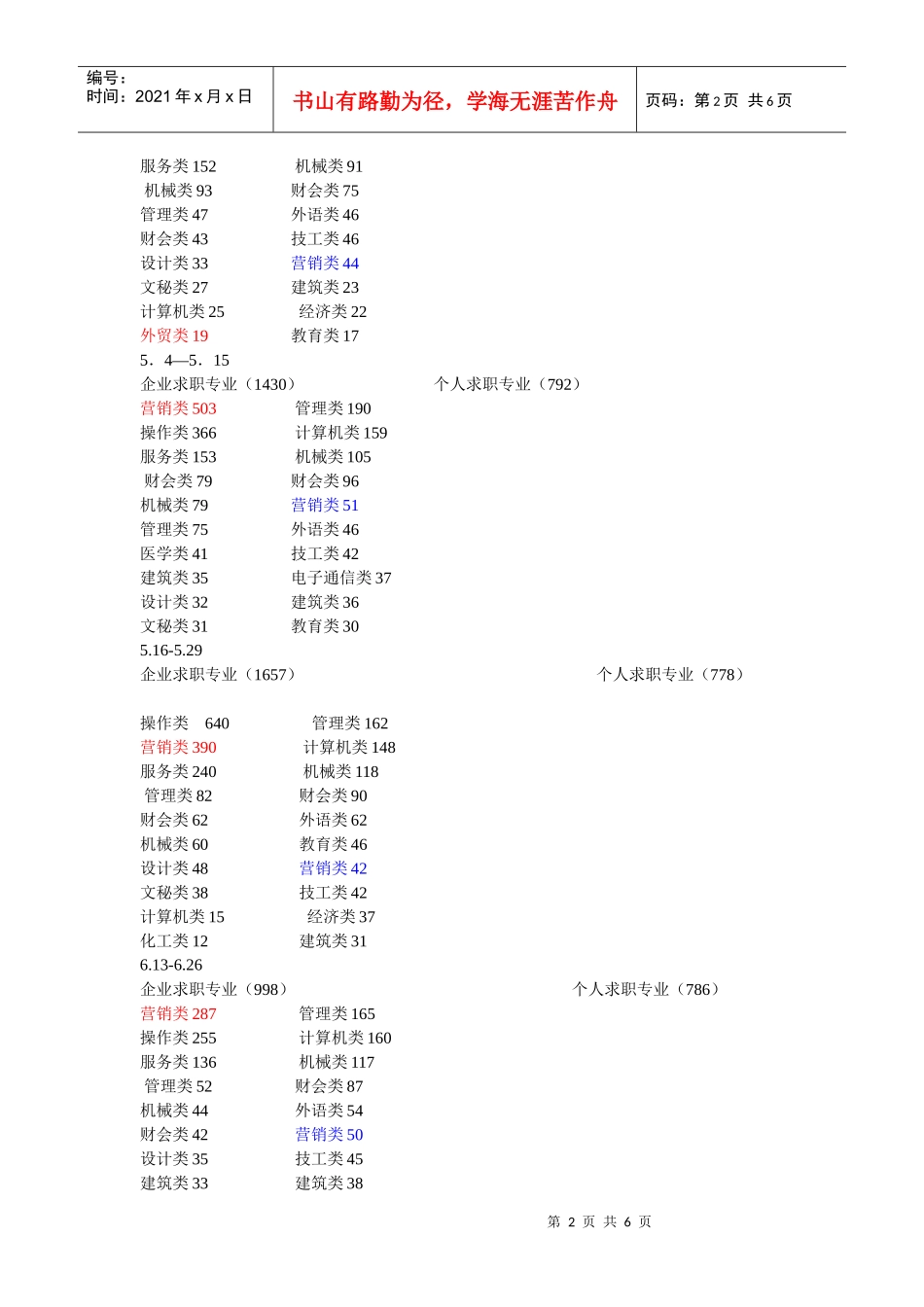 萧山区人才市场需求排行榜_第2页
