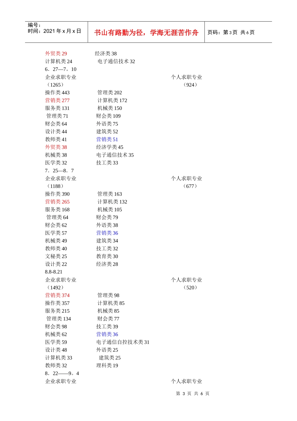 萧山区人才市场需求排行榜_第3页
