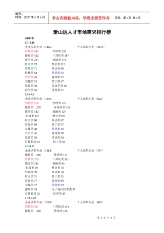 萧山区人才市场需求排行榜
