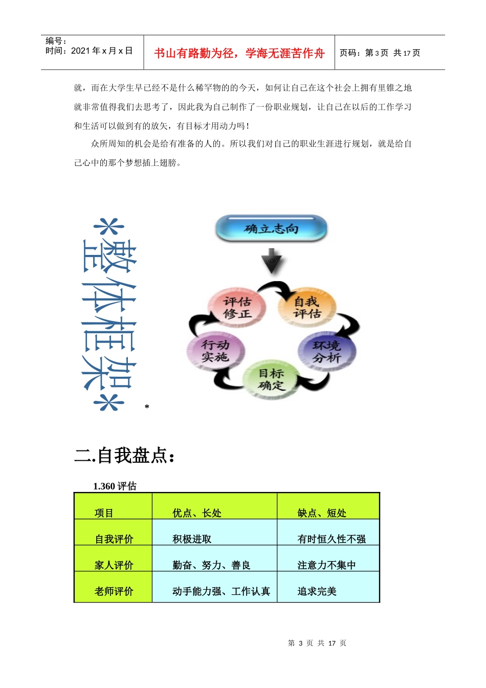电子商务职业规划书_第3页