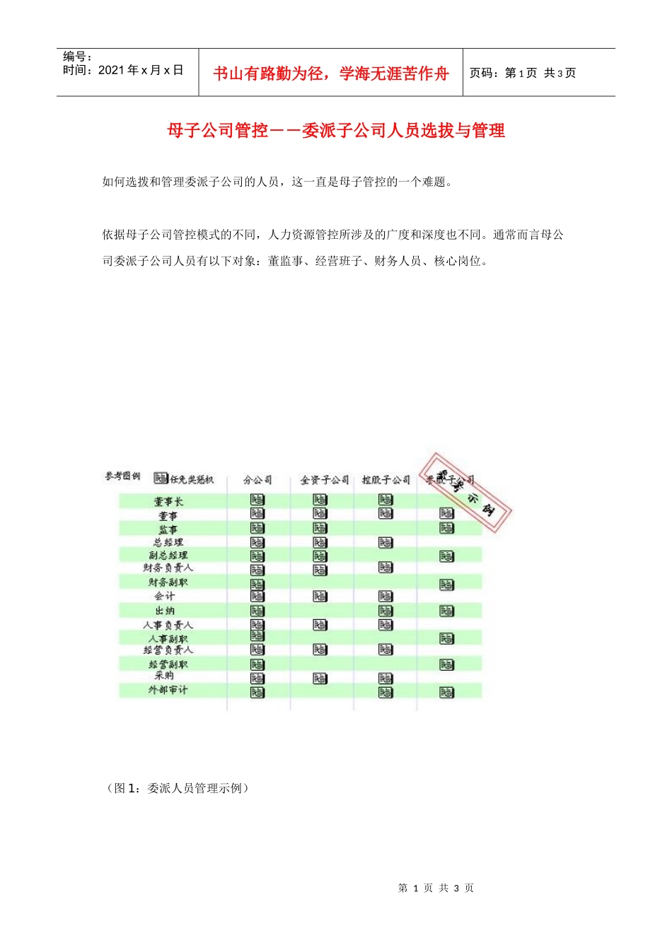 母子公司管控――委派子公司人员选拔与管理_第1页