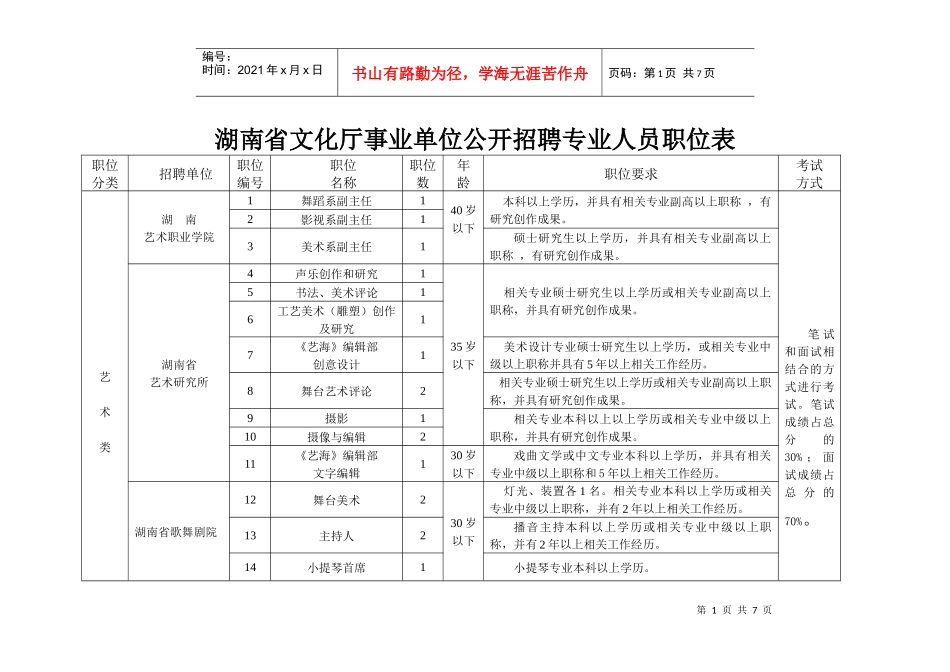 湖南省文化厅事业单位公开招聘专业人员职位表_第1页