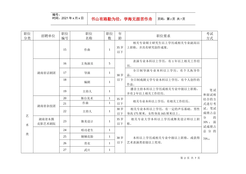 湖南省文化厅事业单位公开招聘专业人员职位表_第2页