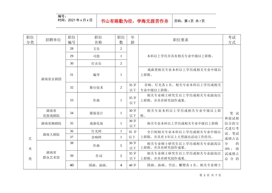 湖南省文化厅事业单位公开招聘专业人员职位表_第3页