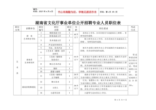 湖南省文化厅事业单位公开招聘专业人员职位表
