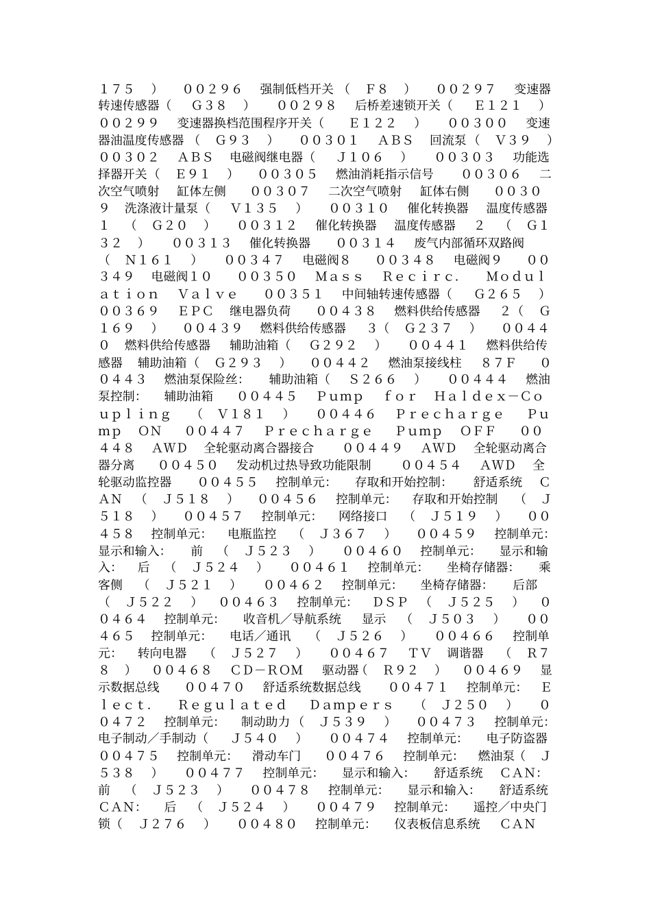 奥迪故障码大全_第2页