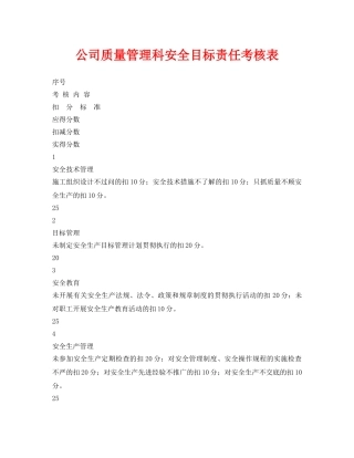《安全管理资料》之公司质量管理科安全目标责任考核表 