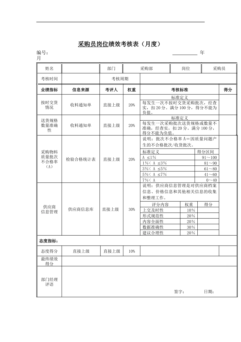 江动股份-采购员岗位绩效考核表_第1页