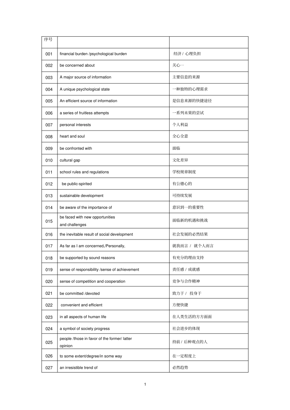 (完整)2019江苏高考英语作文高分必背万能表达_第1页