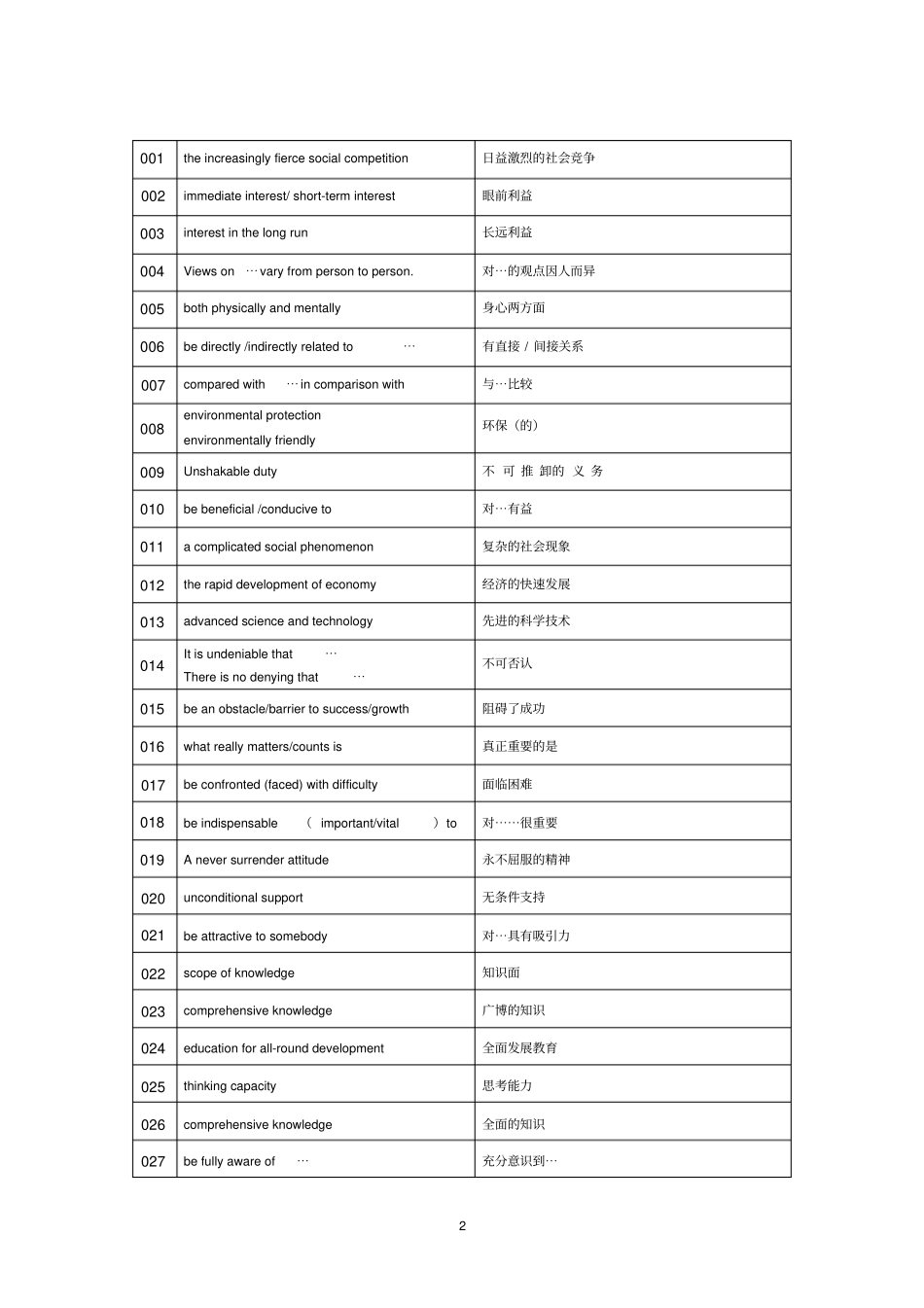 (完整)2019江苏高考英语作文高分必背万能表达_第2页