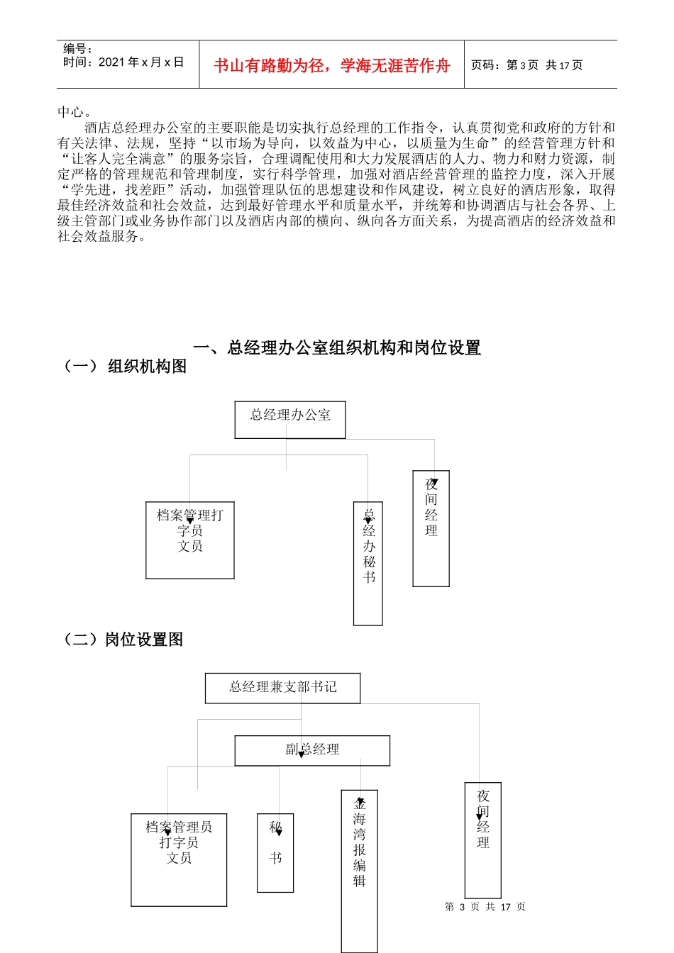 总经理办公室组织机构与岗位职责_第3页