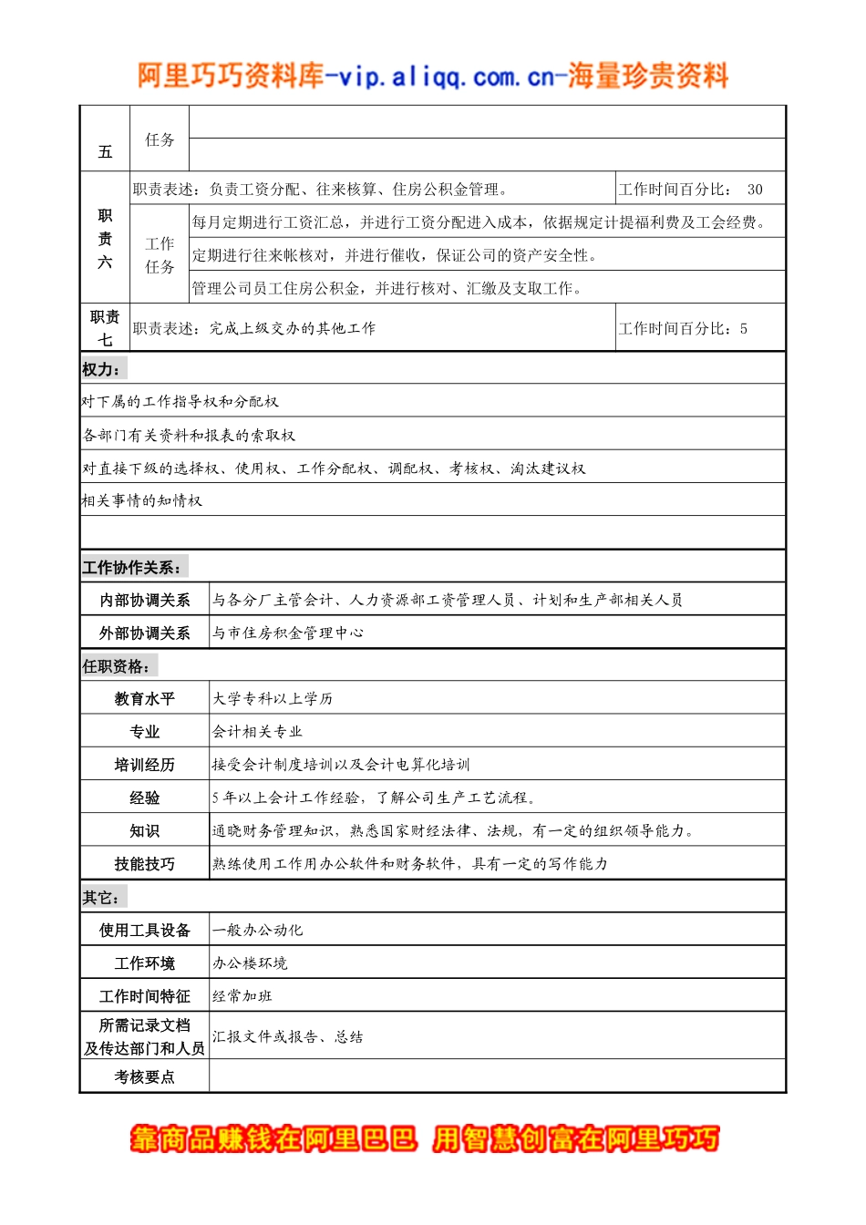 成本主管职务说明书_第2页