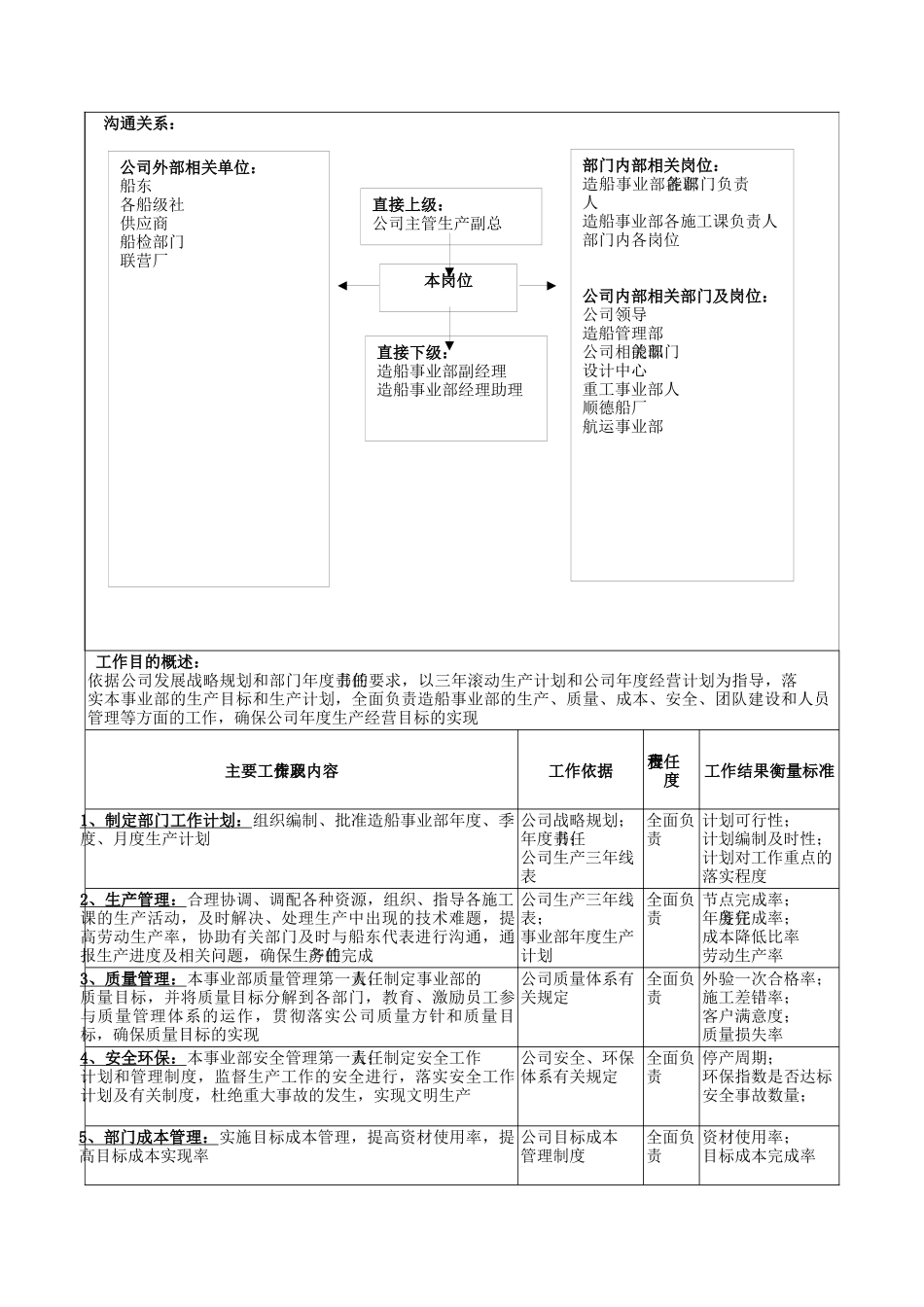 广船国际造船事业部经理岗位说明书_第2页