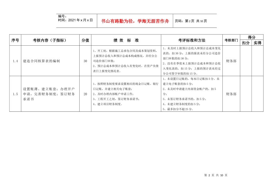 财务管理绩效考核指标_第2页