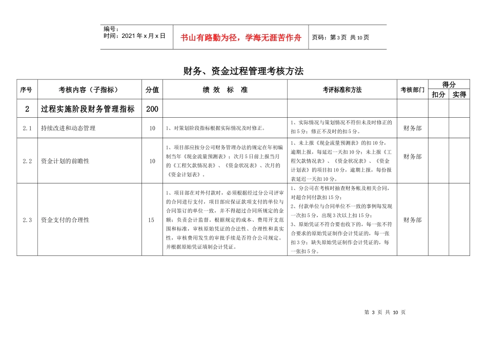 财务管理绩效考核指标_第3页