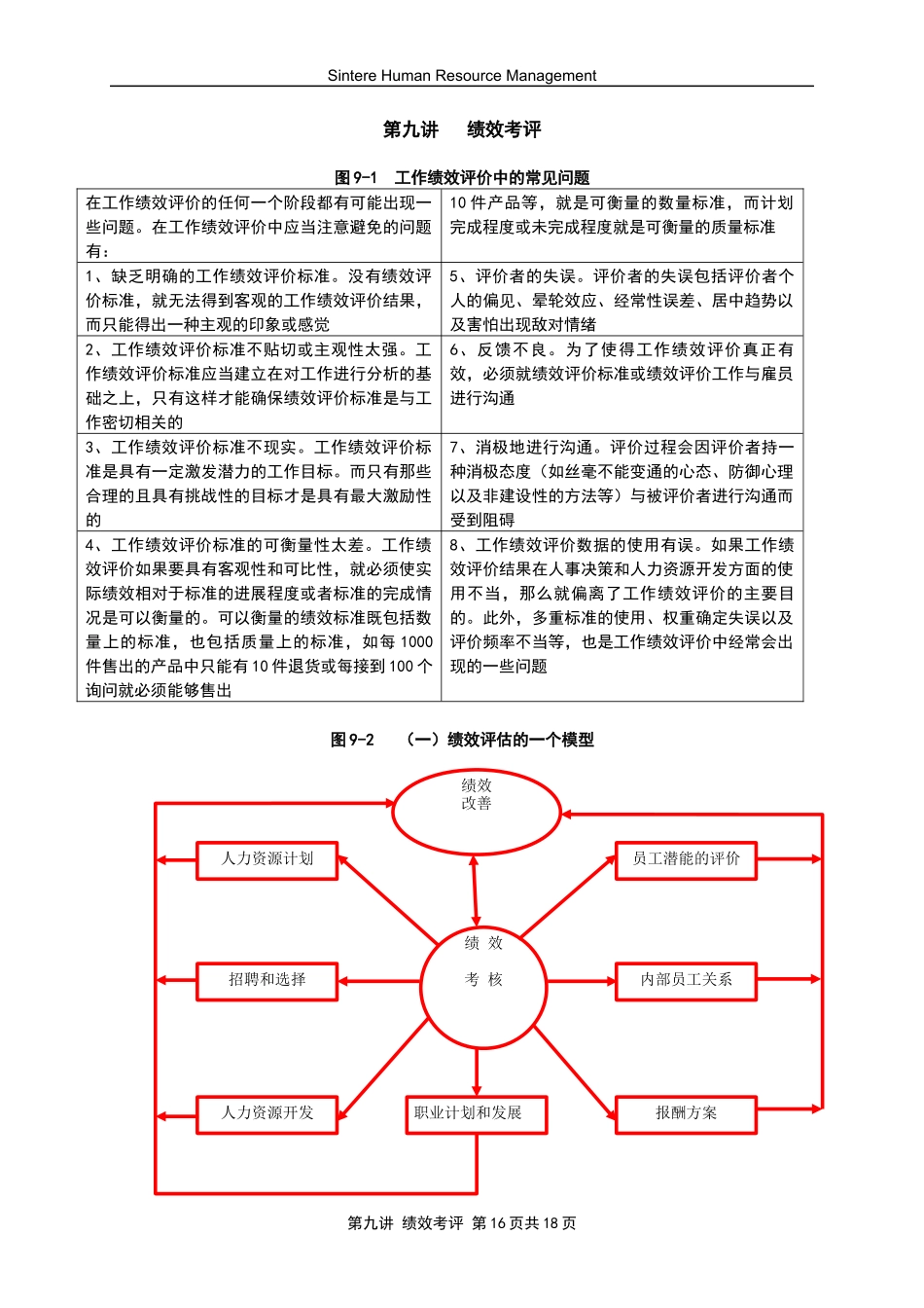 第九讲绩效考评附图表_第1页