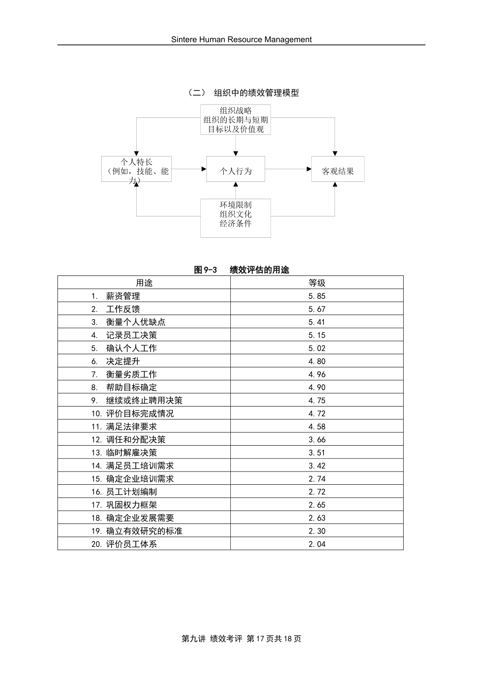 第九讲绩效考评附图表_第2页