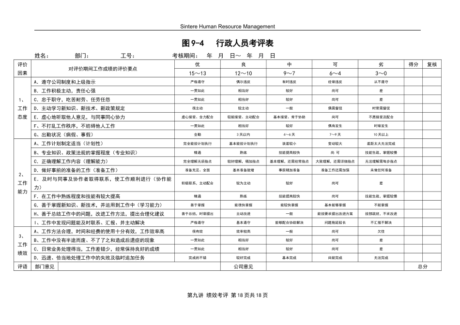 第九讲绩效考评附图表_第3页