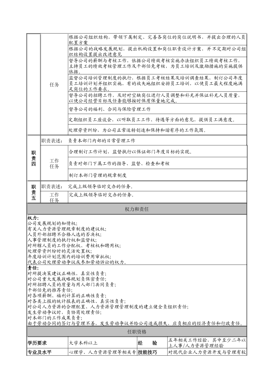 建筑行业-人力资源部-经理岗位说明书_第2页