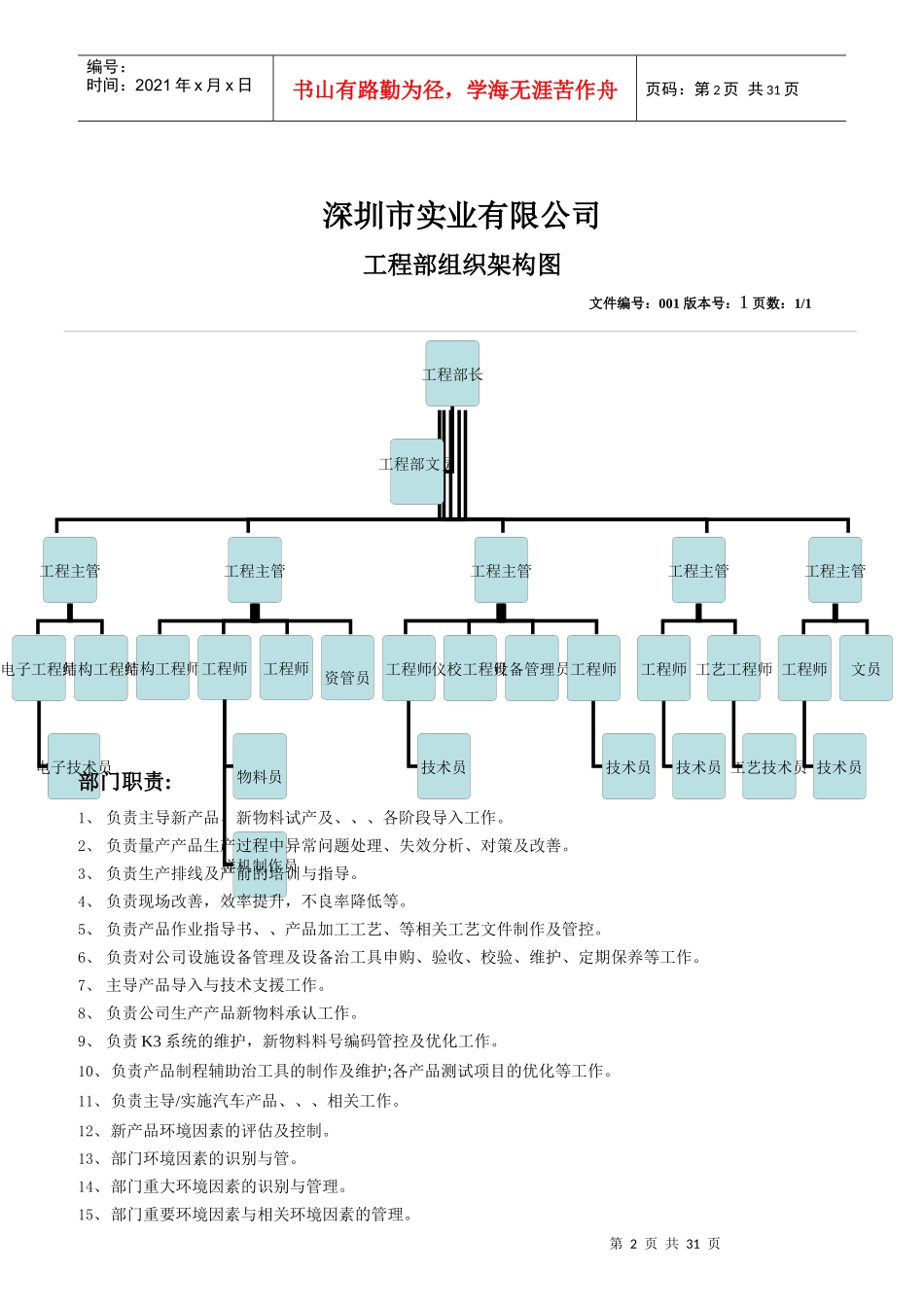 深圳市某实业公司各部门岗位职责_第2页