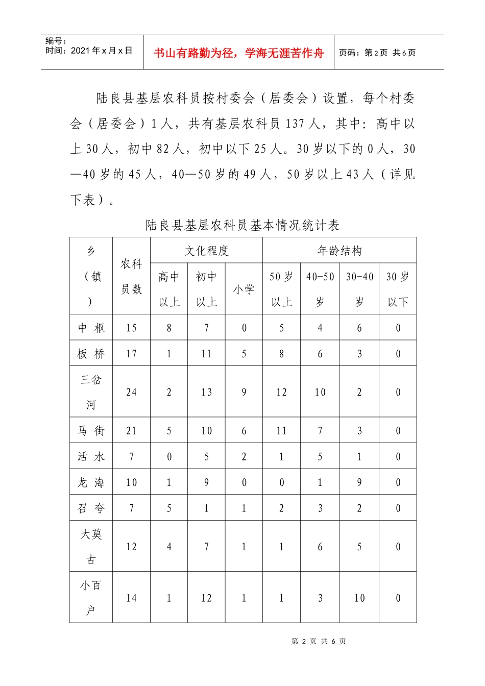 陆良县“十一五”基层农科员待遇调研情况_第2页
